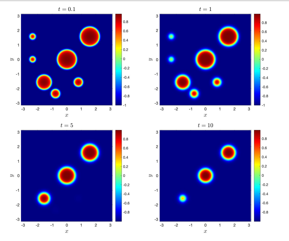 Allen-Cahn evolution at t=0.1, 1, 5, 10