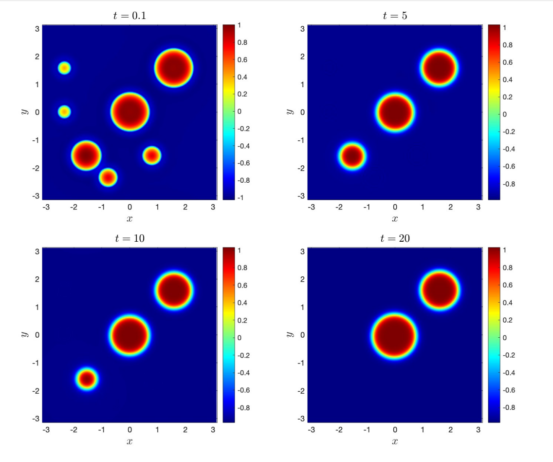Cahn-Hilliard evolution at t=0.1, 5, 10, 20