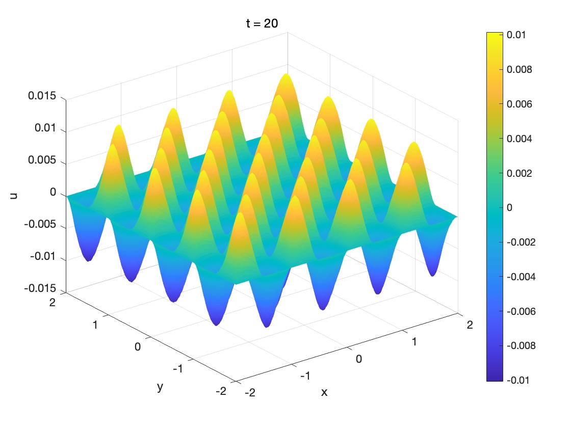 Klein-Gordon-wave field at t=20