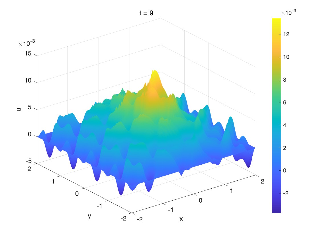Klein-Gordon-wave field at t=9